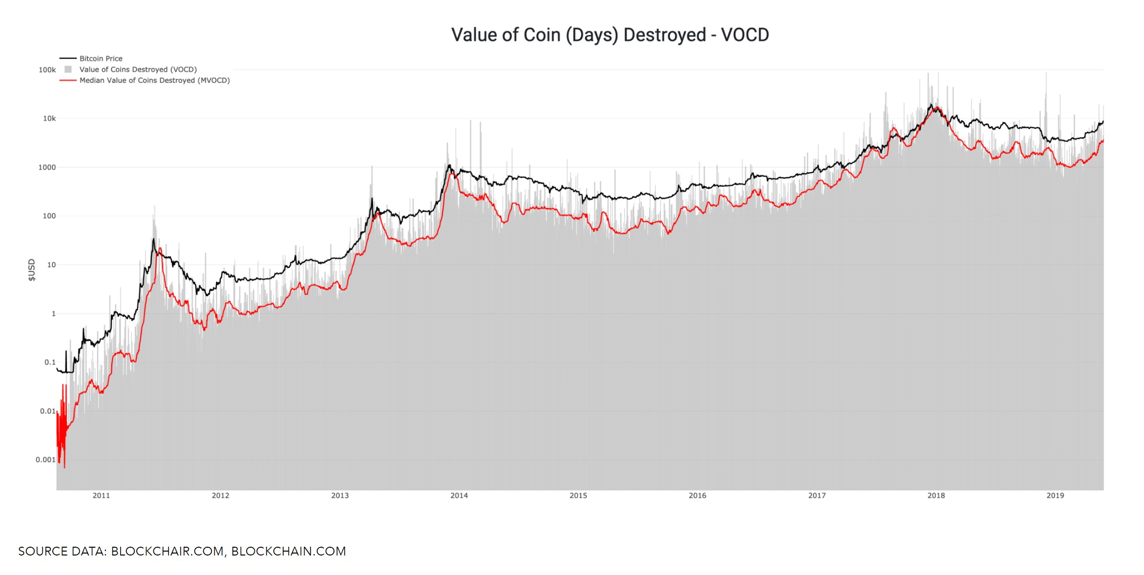 bitcoin reserve risk